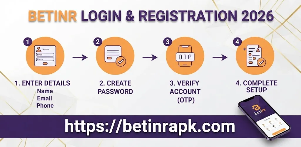 Betinr login and registration account setup screen guide 2026