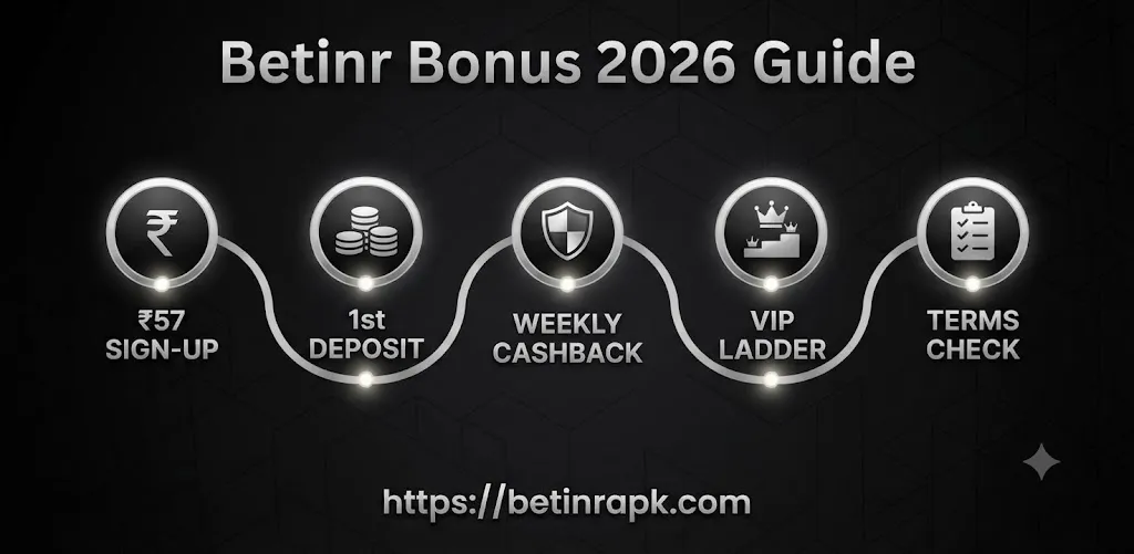 Betinr VIP rewards levels cashback and promotional benefits